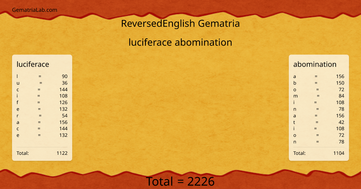 luciferace abomination in reversedEnglish Gematria